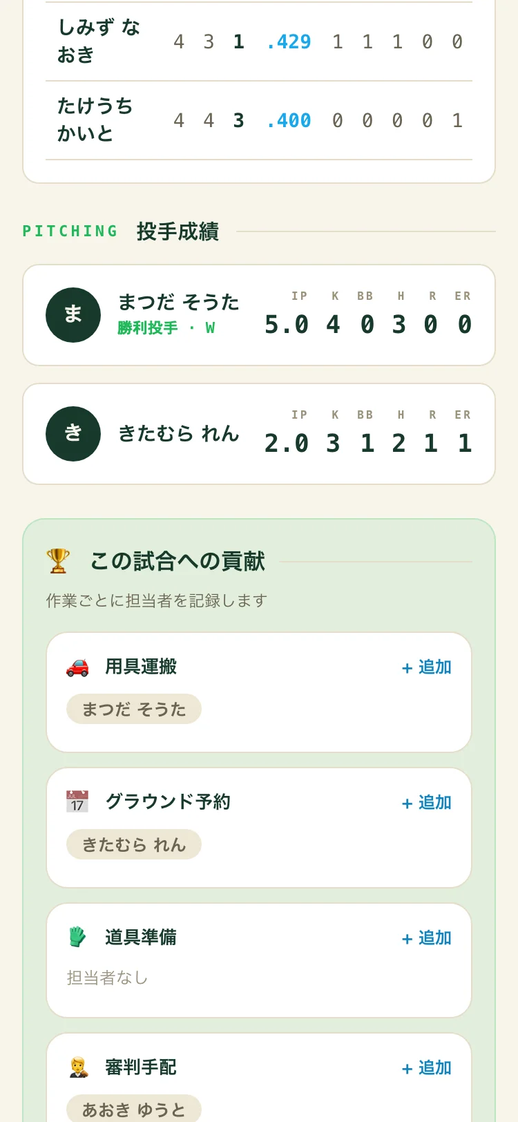 試合詳細の貢献セクション。用具運搬・グラウンド予約などの種別ごとに担当者と「+追加」が並ぶ