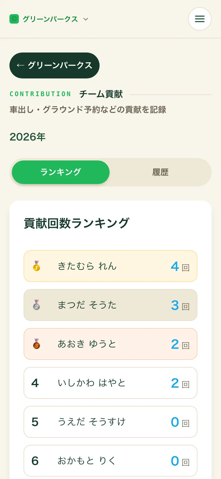 貢献ランキング画面。回数の多い順に並ぶメンバーと、種別ごとの貢献回数