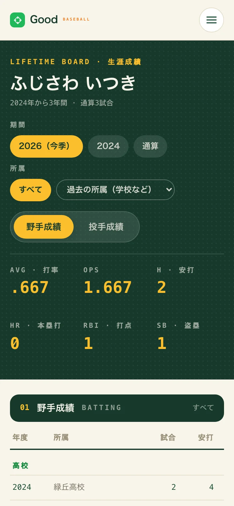 生涯成績ページ。期間×所属のレンズと、打率・OPS・安打の数字