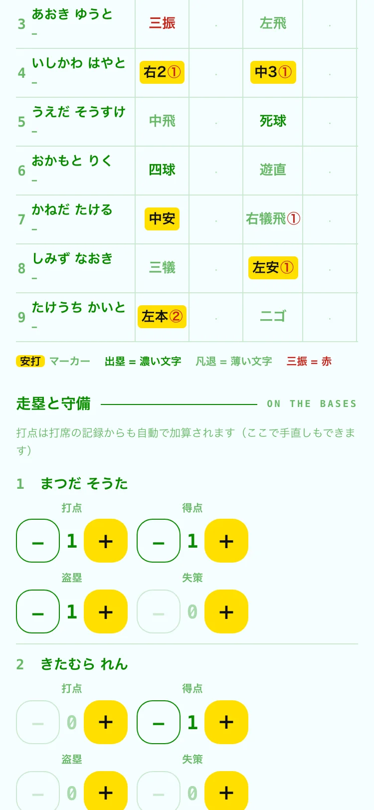 走塁と守備の記録。打点・得点・盗塁・失策の−＋ボタン