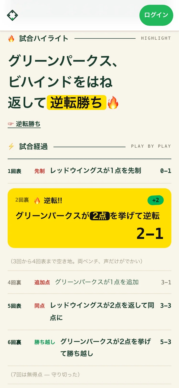 試合ダイジェスト。ハイライトの見出しと、回ごとの試合経過
