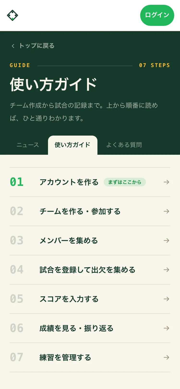 使い方ガイドの一覧。ログインなしで読める記事が番号つきで並ぶ